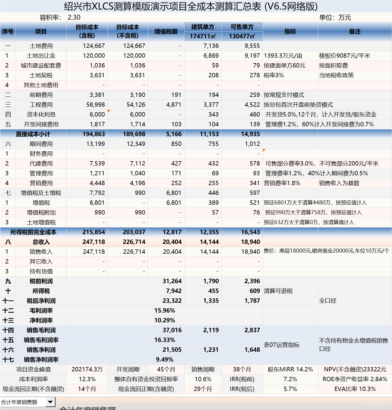 XLCS Real Estate Project Full Cost Calculation Template V6