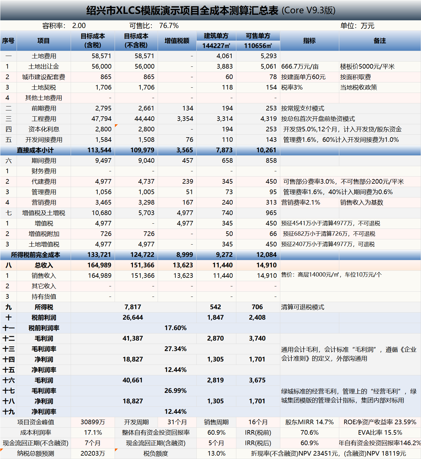 XLCS Core Xilv Project Total Cost Estimation V9 Preview