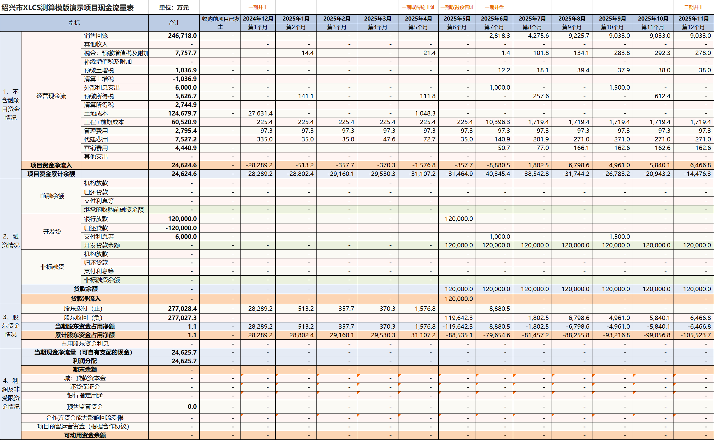 XLCS Real Estate Full Cost Calculation Template - Cash Flow Statement Page Display